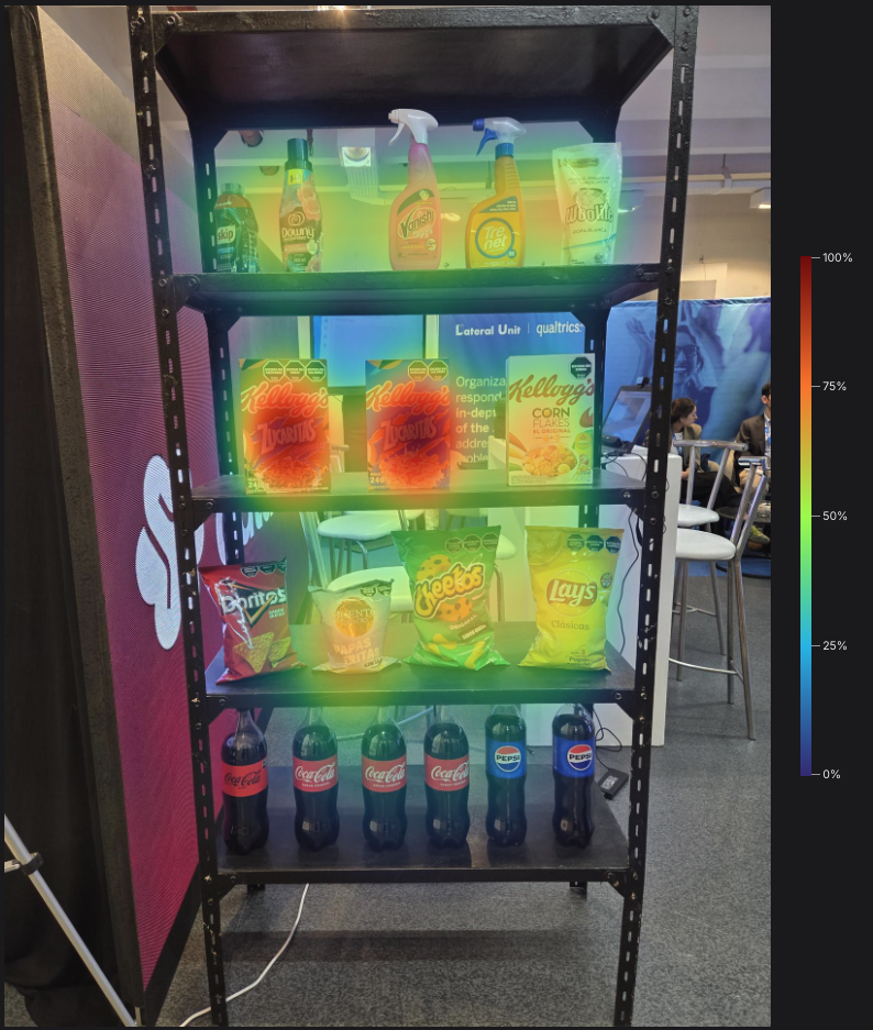 heatmap