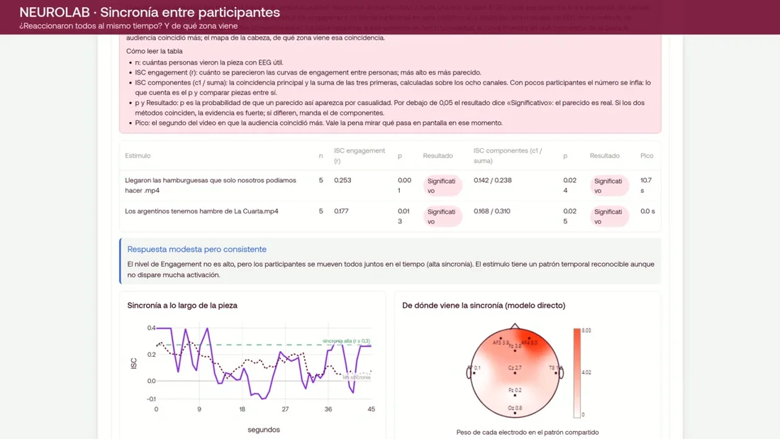 Sincronía entre participantes