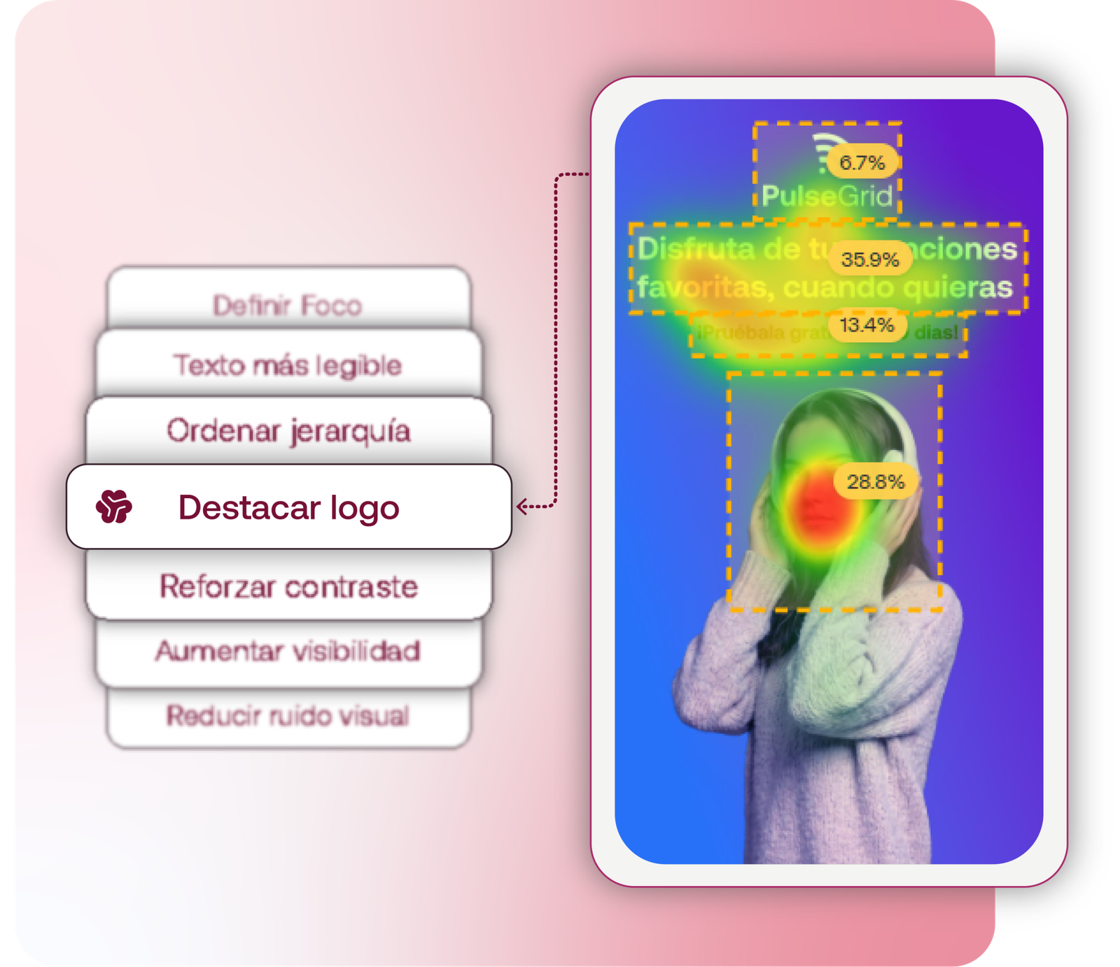 Reporte de recomendaciones y heatmaps de Databrain AI